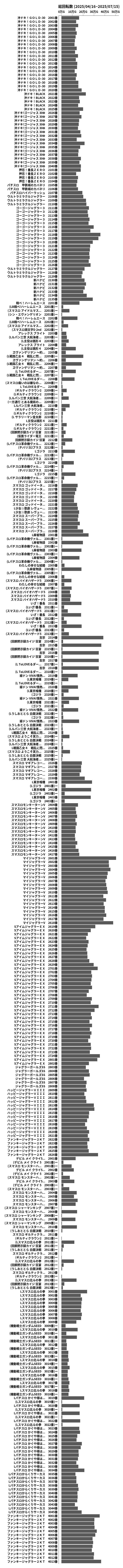 累計差枚数の画像