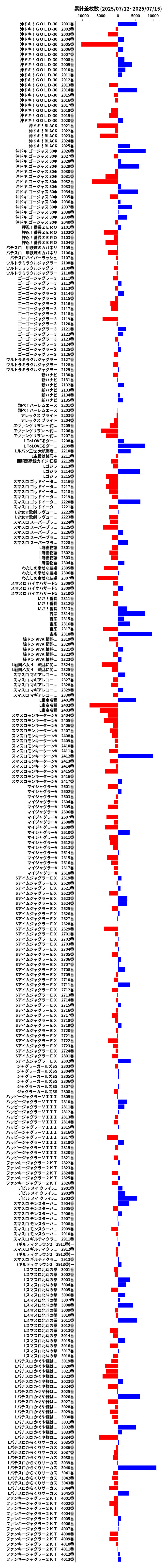 累計差枚数の画像
