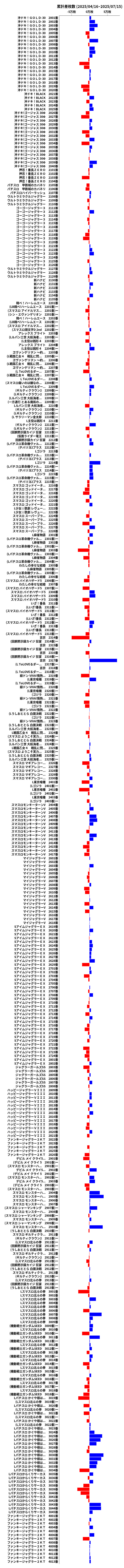 累計差枚数の画像