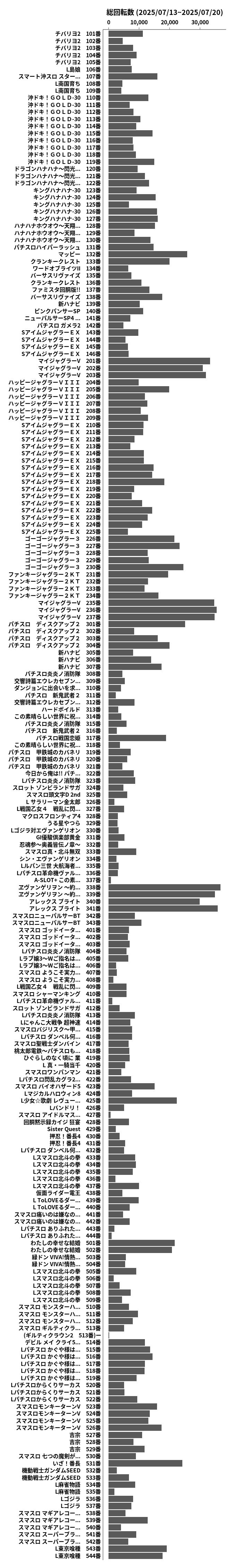 累計差枚数の画像