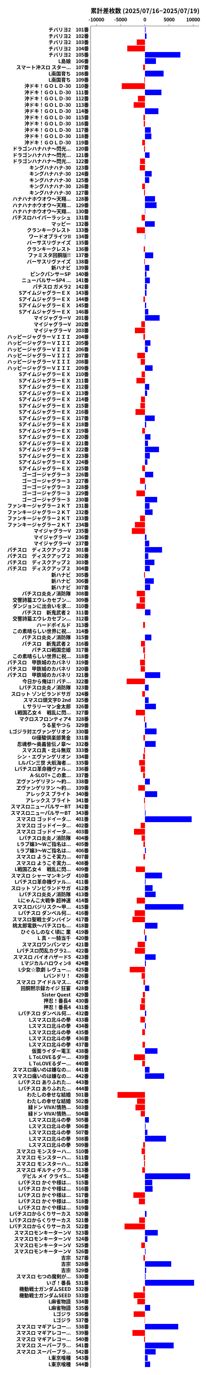 累計差枚数の画像