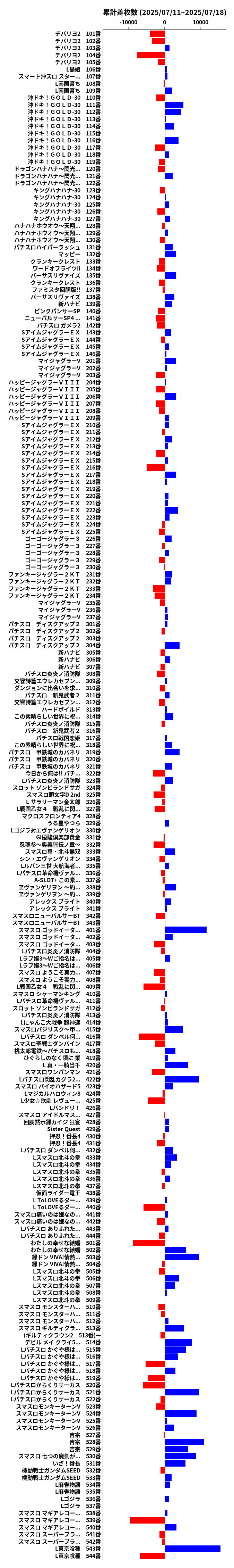 累計差枚数の画像