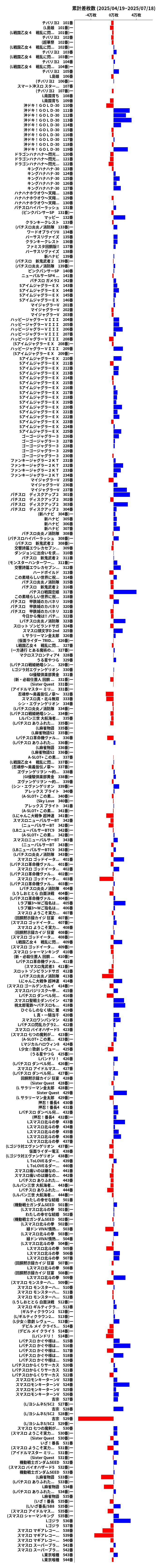 累計差枚数の画像