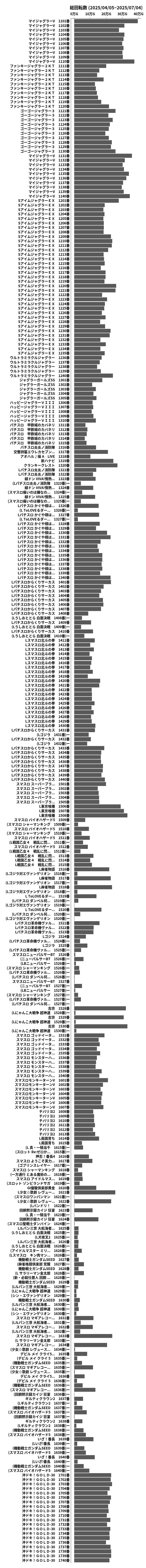 累計差枚数の画像