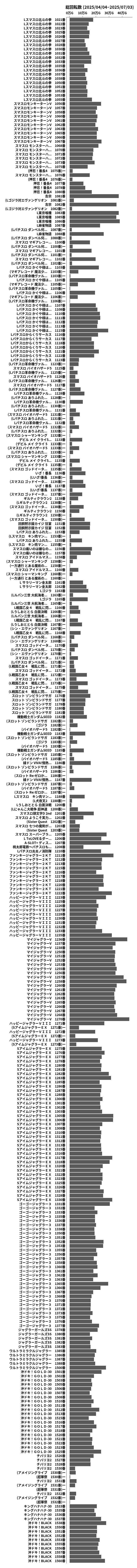 累計差枚数の画像