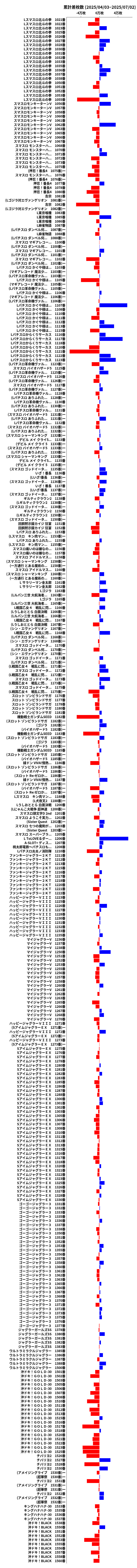 累計差枚数の画像