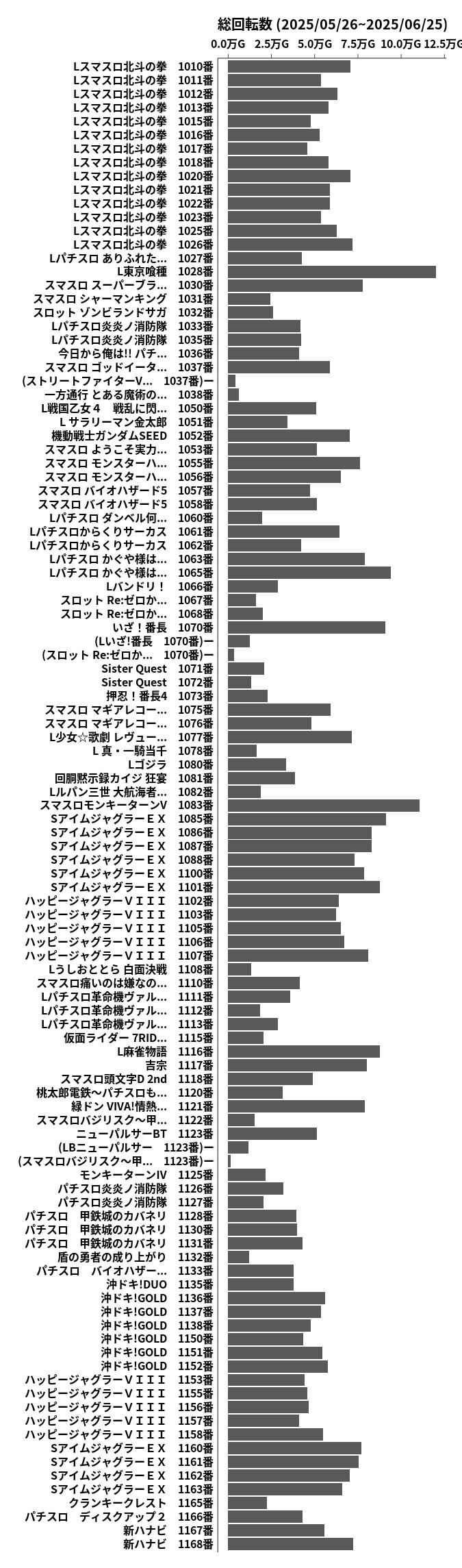 累計差枚数の画像
