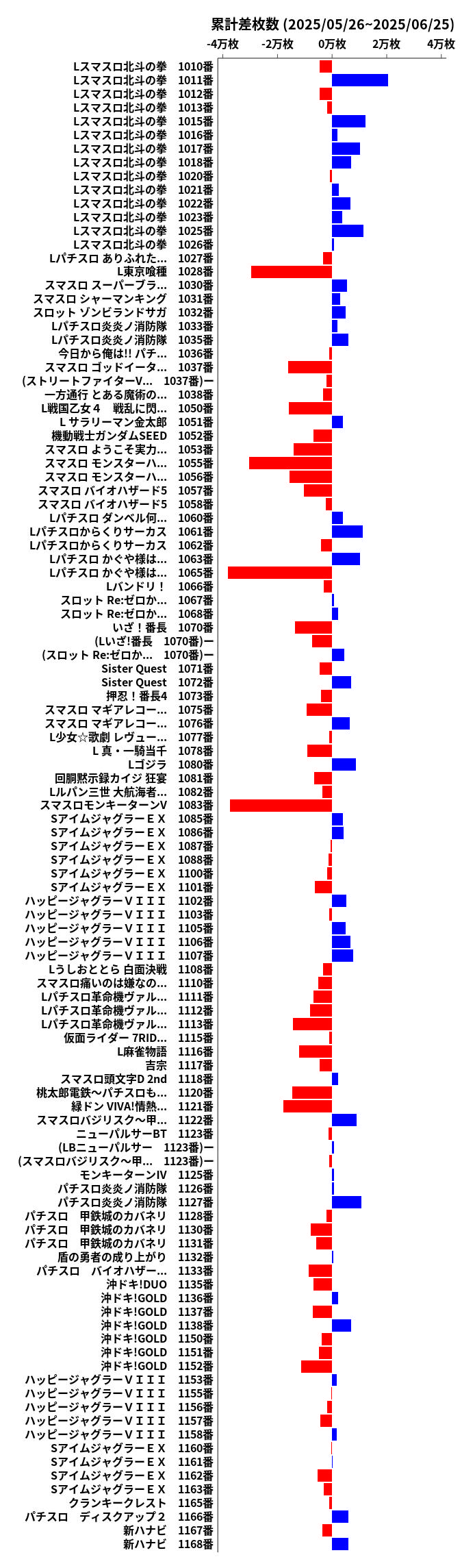 累計差枚数の画像