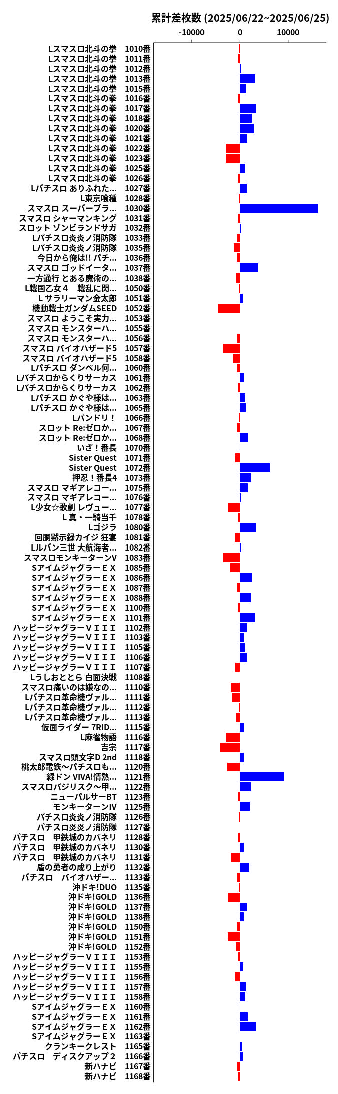 累計差枚数の画像