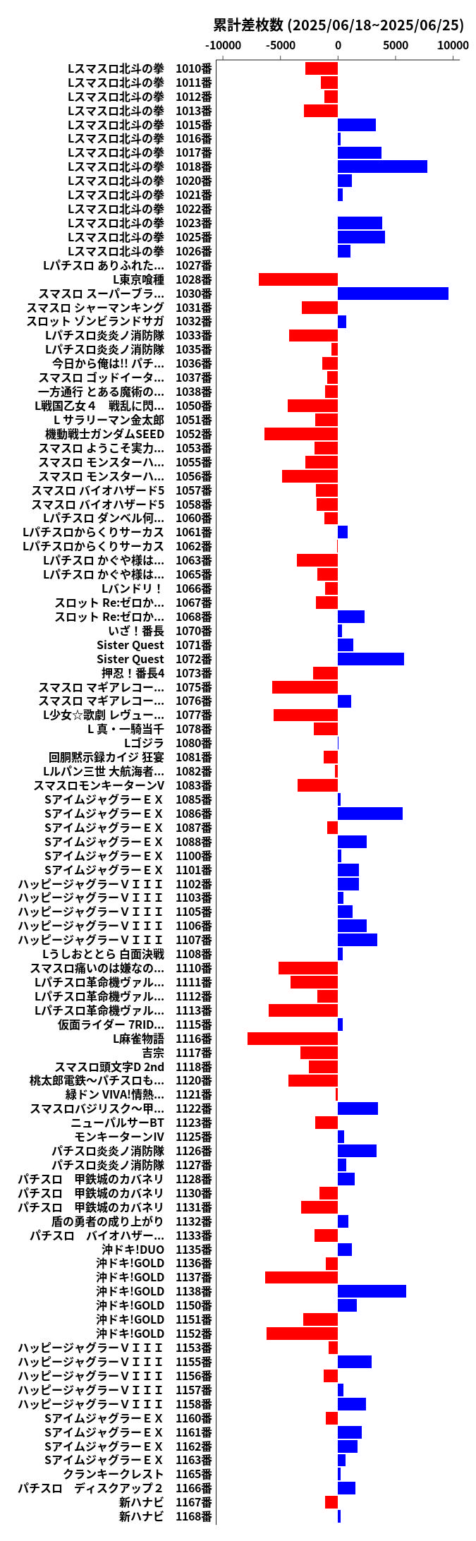 累計差枚数の画像