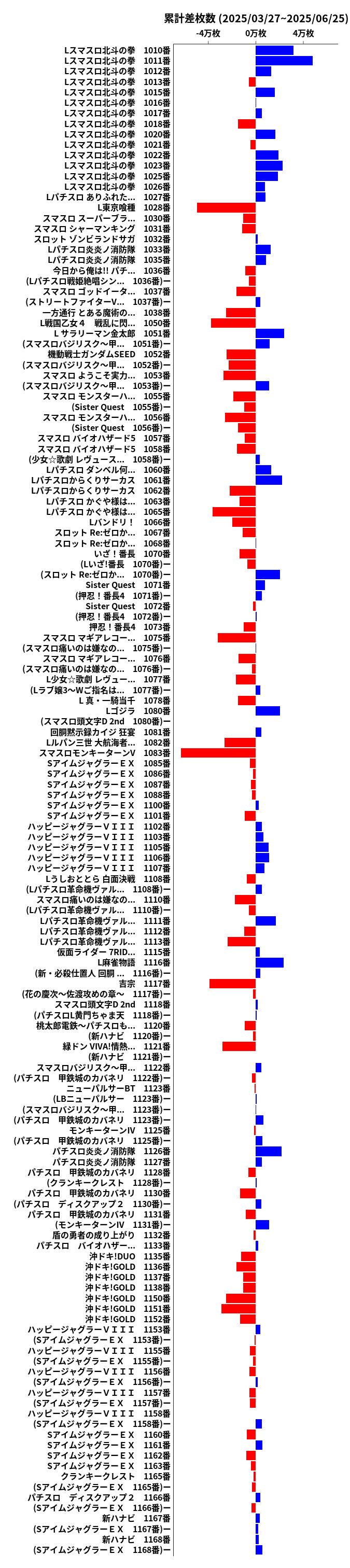 累計差枚数の画像