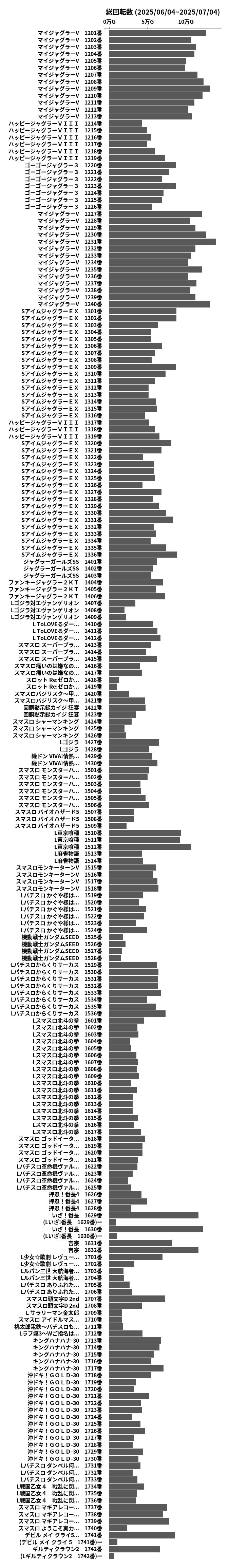 累計差枚数の画像