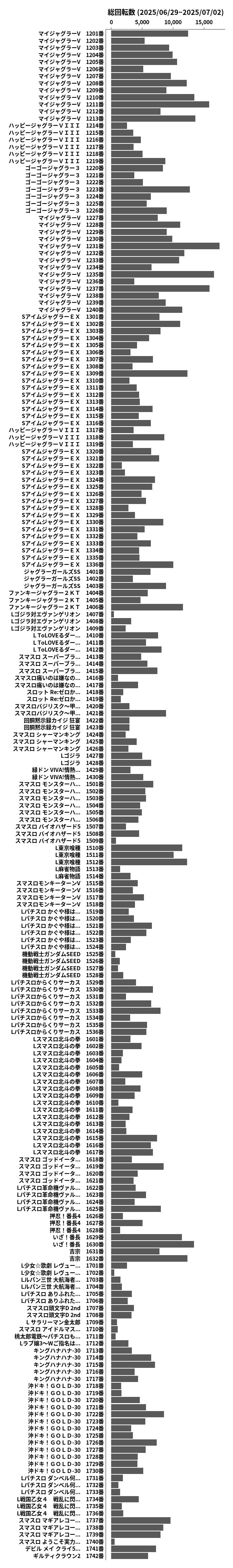 累計差枚数の画像