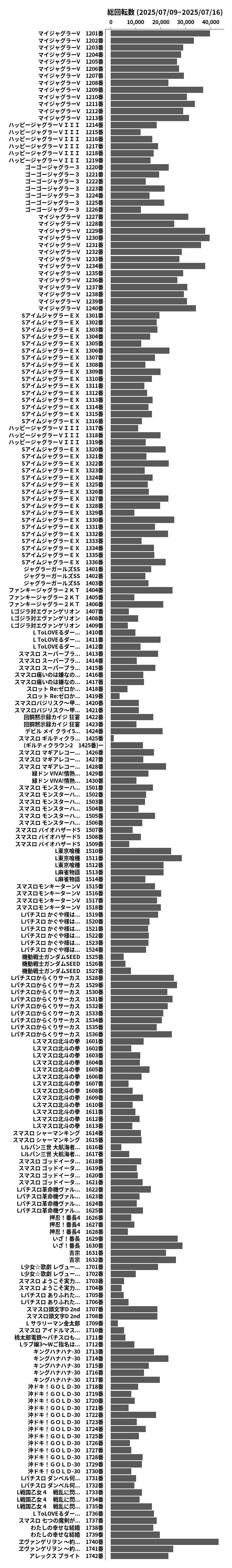 累計差枚数の画像