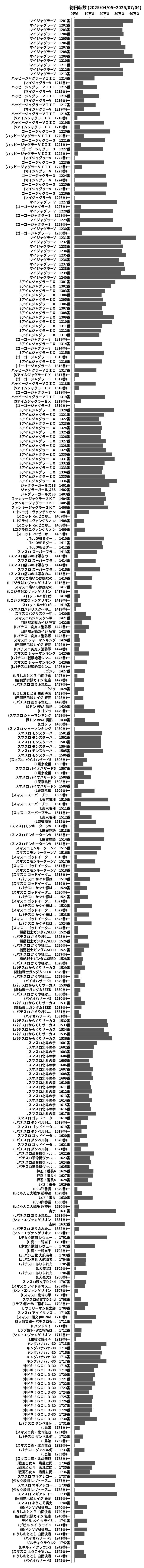 累計差枚数の画像