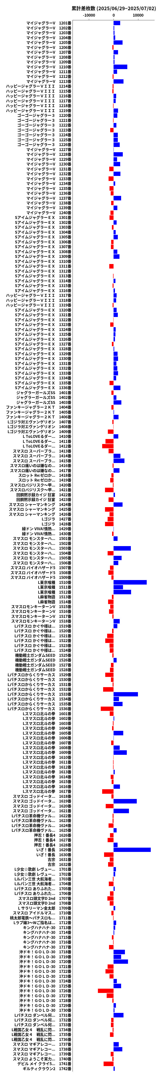 累計差枚数の画像
