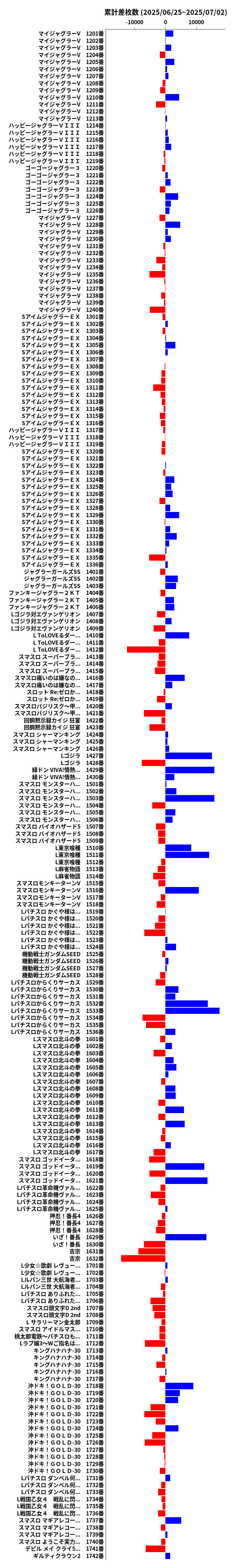 累計差枚数の画像
