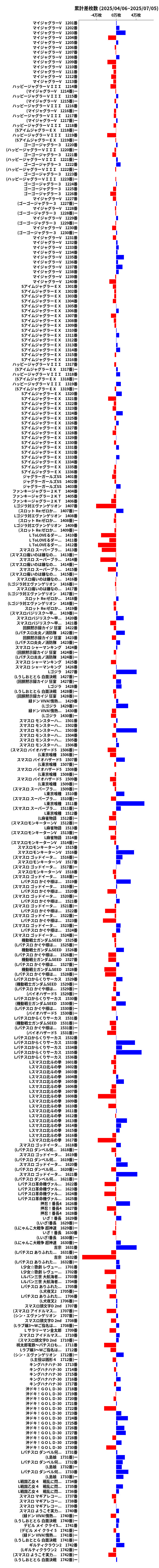 累計差枚数の画像