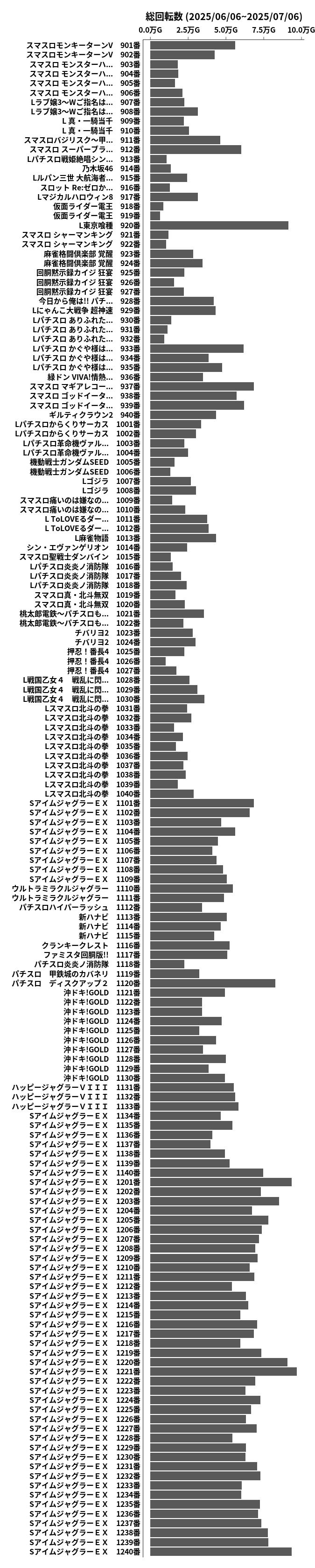 累計差枚数の画像
