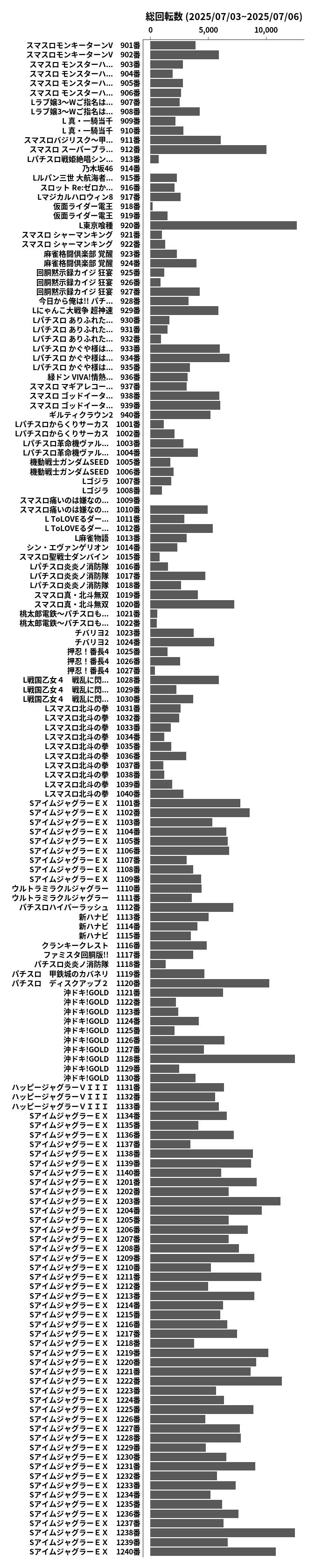 累計差枚数の画像