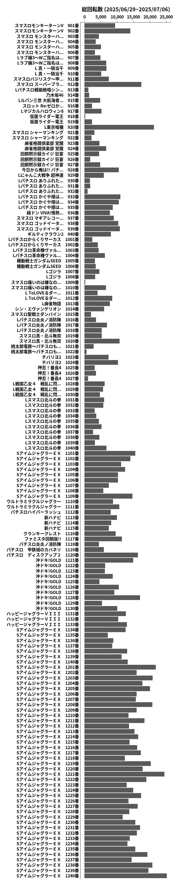累計差枚数の画像