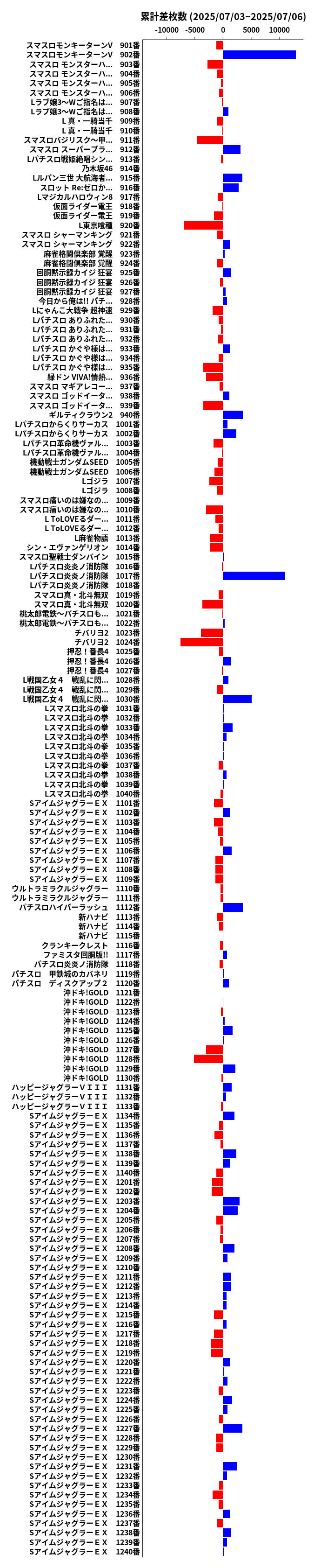累計差枚数の画像