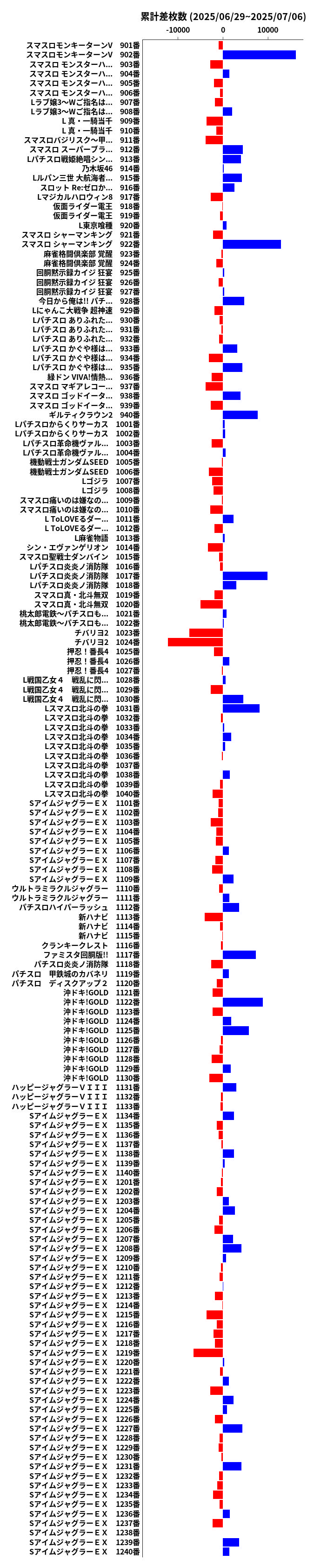 累計差枚数の画像
