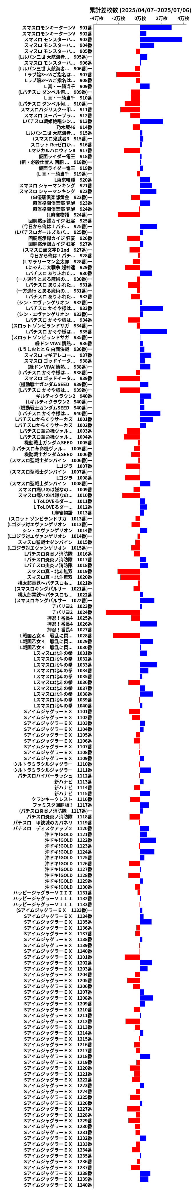 累計差枚数の画像