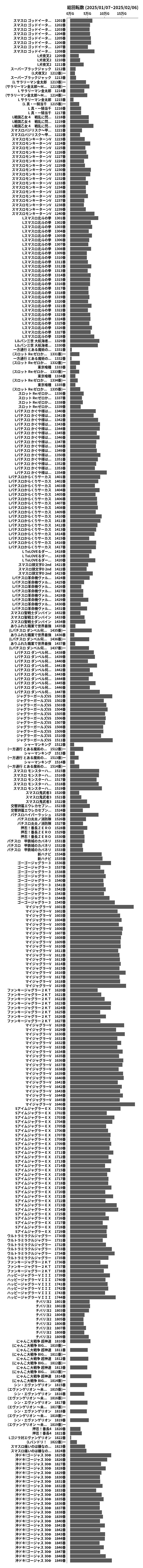 累計差枚数の画像