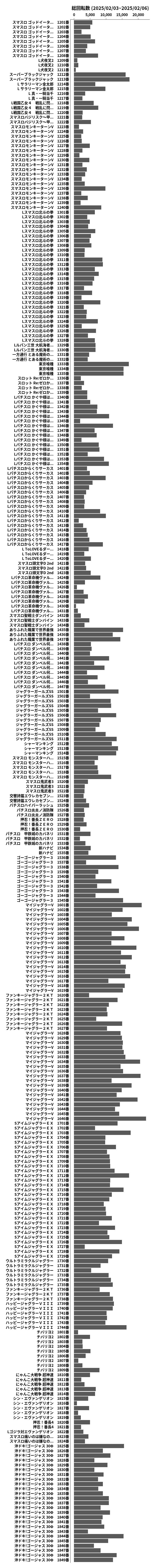累計差枚数の画像