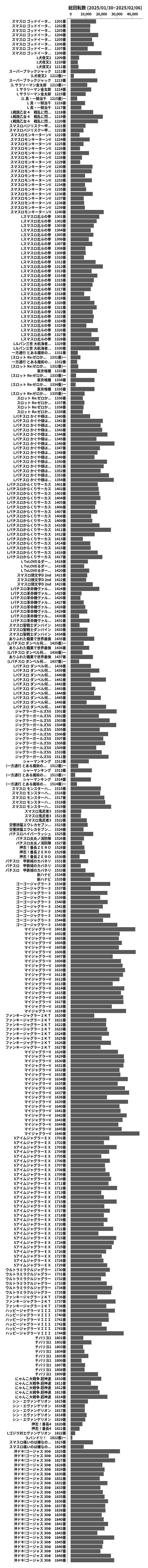 累計差枚数の画像