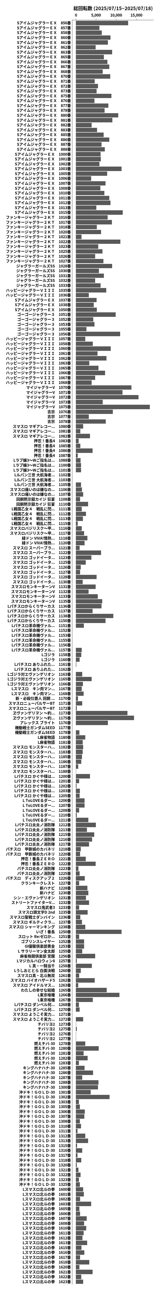 累計差枚数の画像