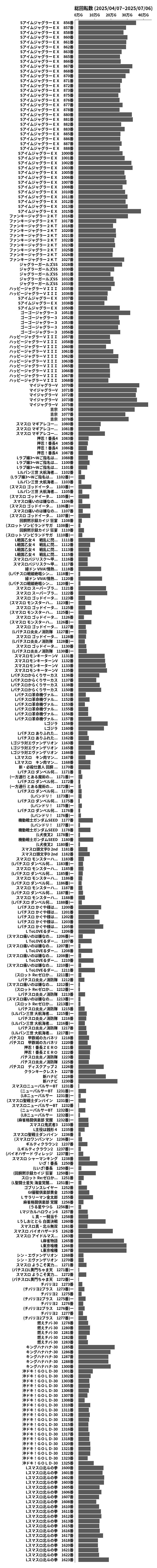 累計差枚数の画像
