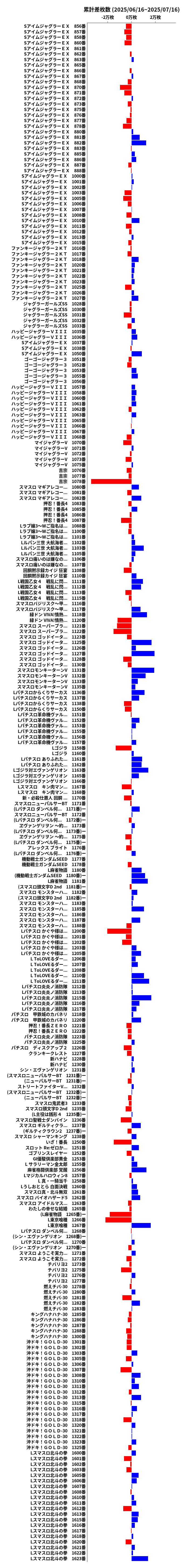 累計差枚数の画像