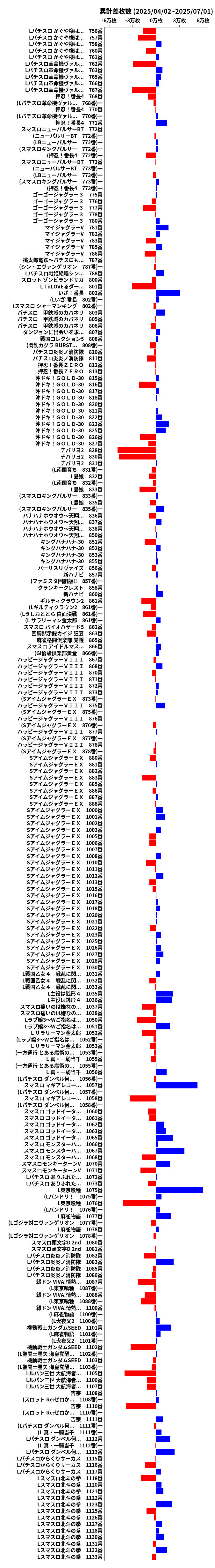 累計差枚数の画像