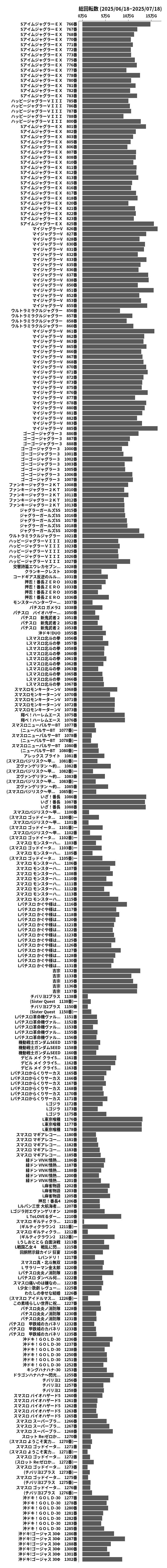 累計差枚数の画像
