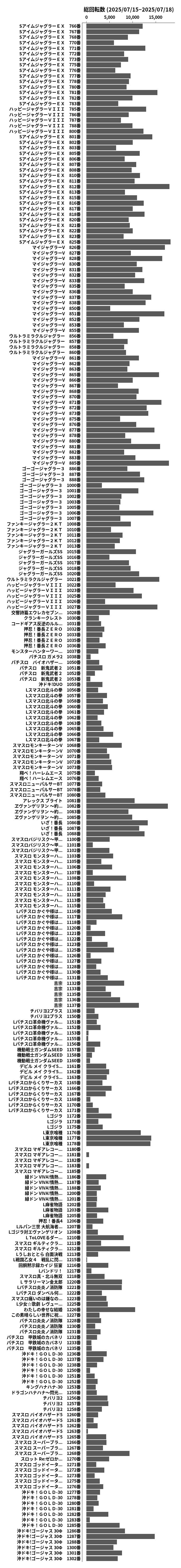 累計差枚数の画像
