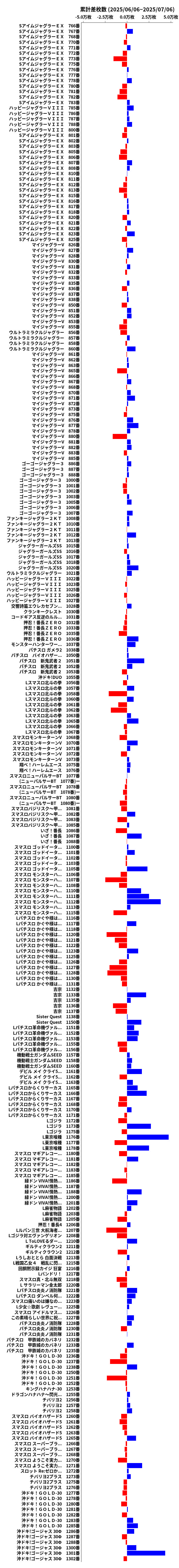 累計差枚数の画像