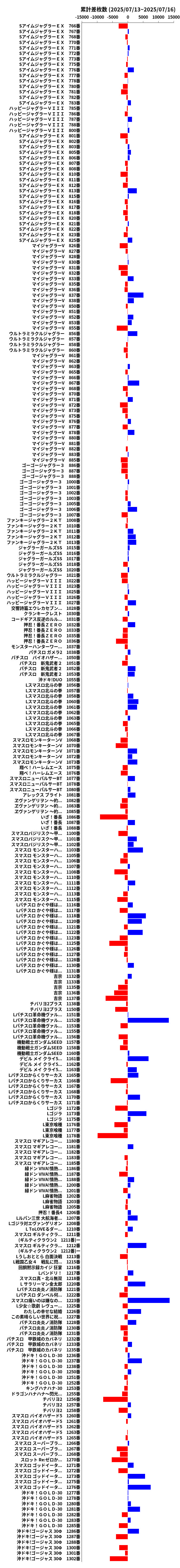 累計差枚数の画像