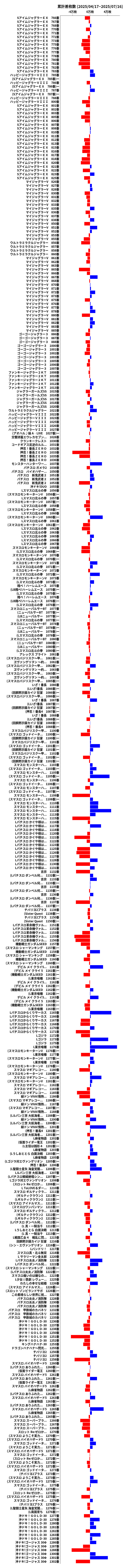 累計差枚数の画像
