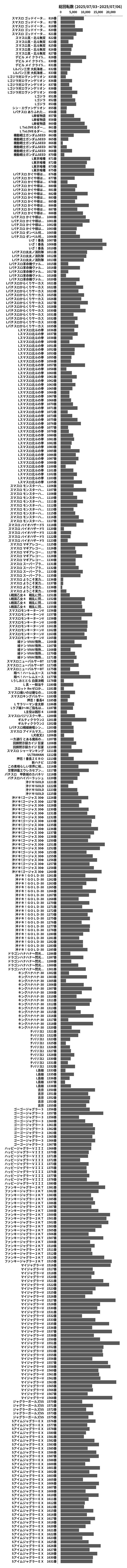 累計差枚数の画像