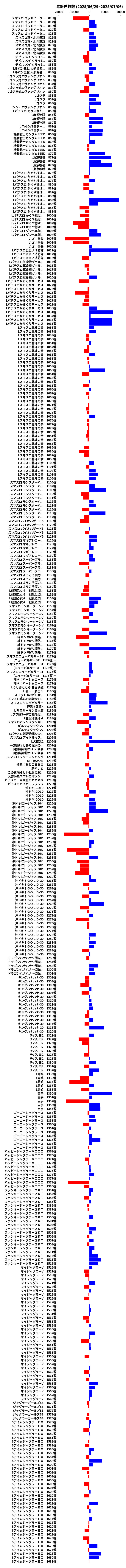 累計差枚数の画像