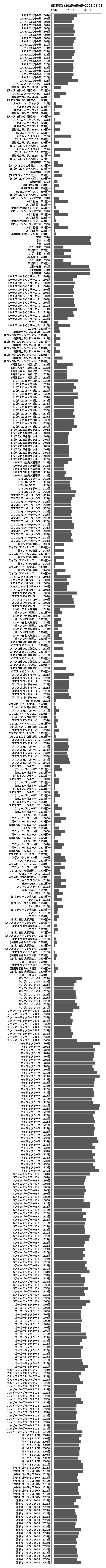 累計差枚数の画像