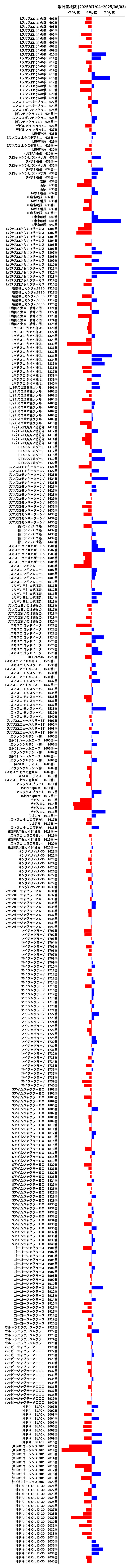 累計差枚数の画像
