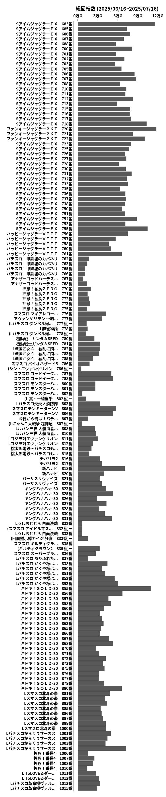 累計差枚数の画像