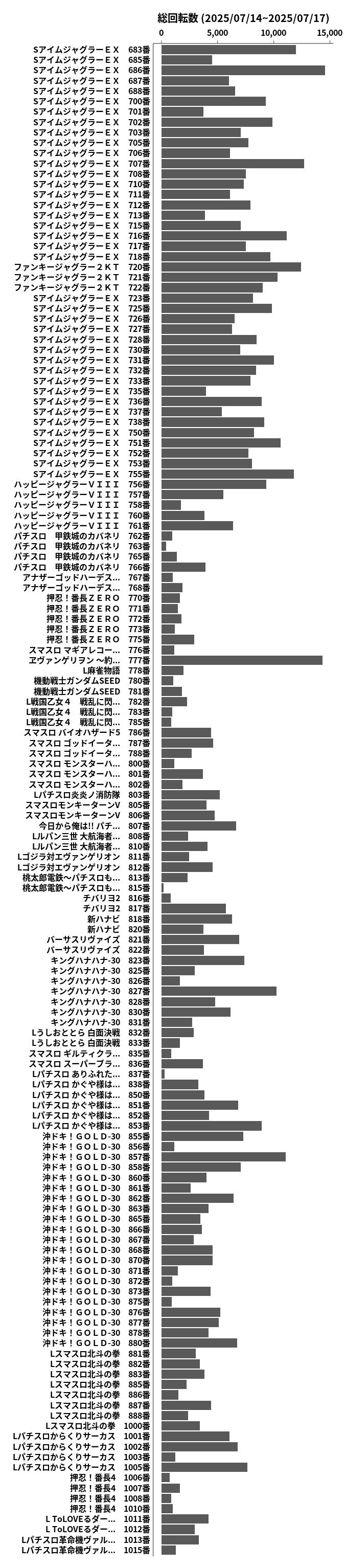累計差枚数の画像