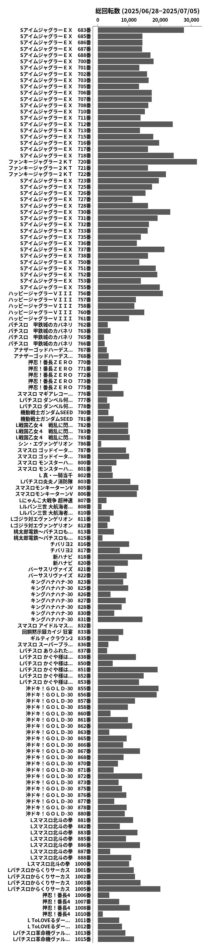 累計差枚数の画像