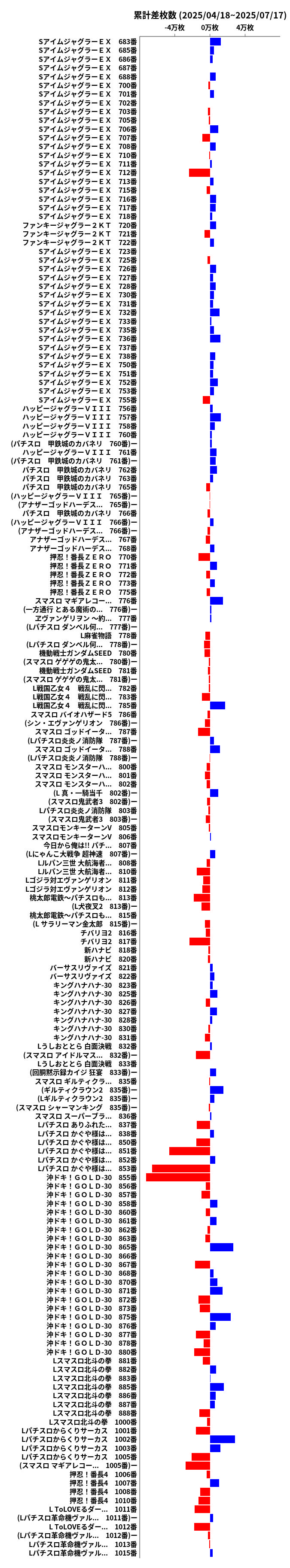 累計差枚数の画像