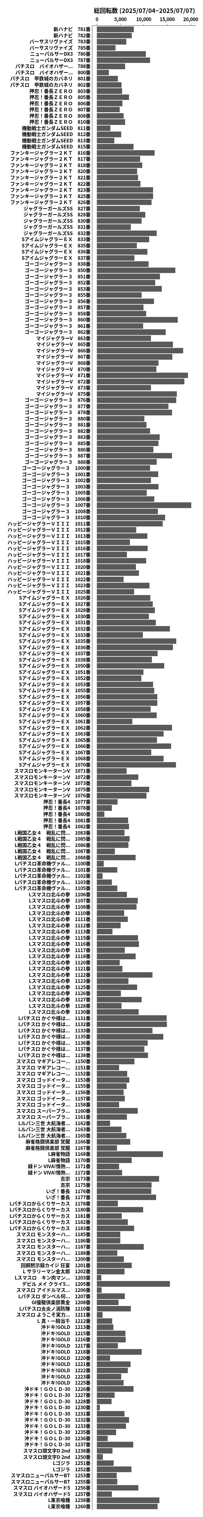 累計差枚数の画像