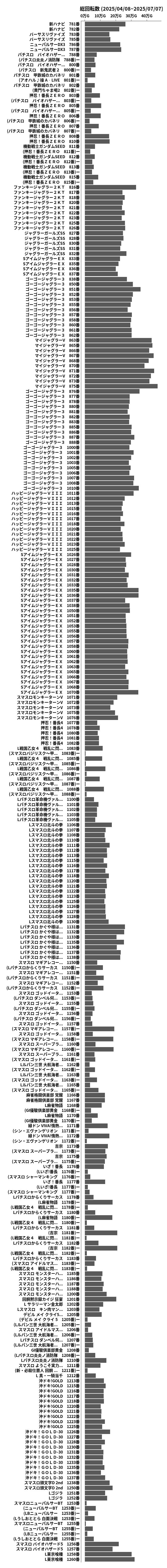 累計差枚数の画像